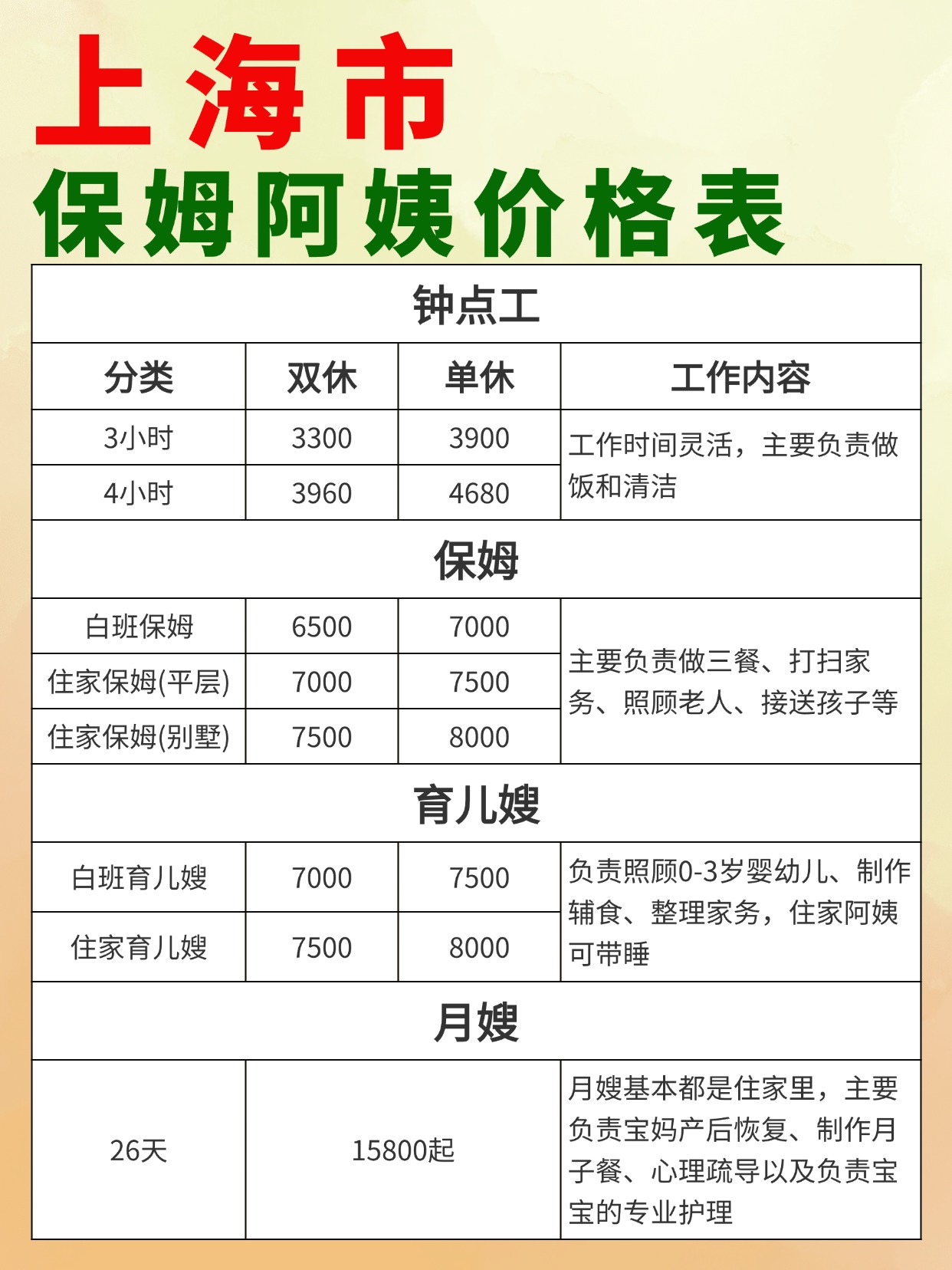 上海?月嫂保姆育儿嫂薪资参考推荐.jpg