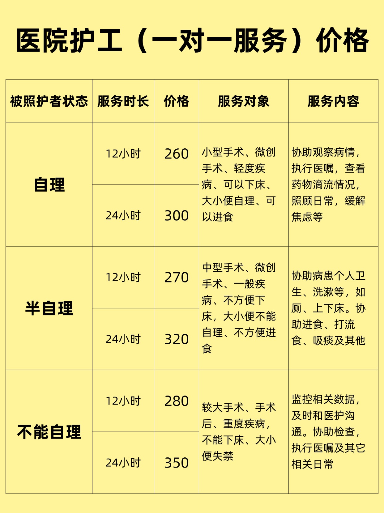 上海医院护工多少钱？24小时陪护怎么收费？1.jpg