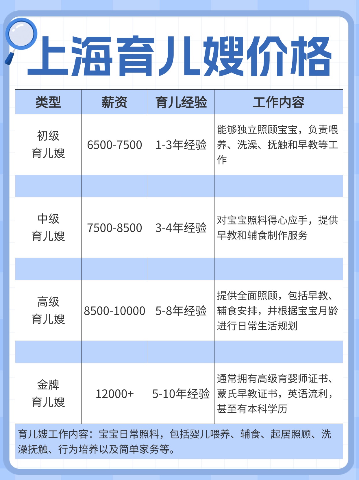 12-9 关于上海白班育儿嫂一般多少钱一个月？.jpg