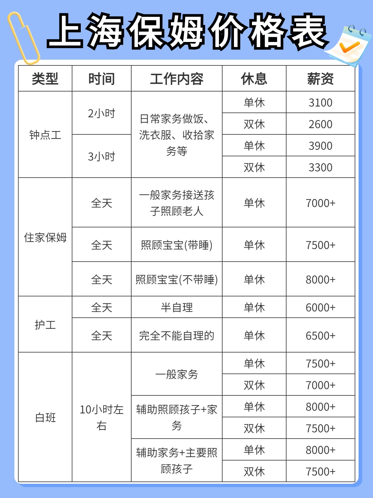 上海找保姆多少钱月嫂育儿嫂价格来了.jpg