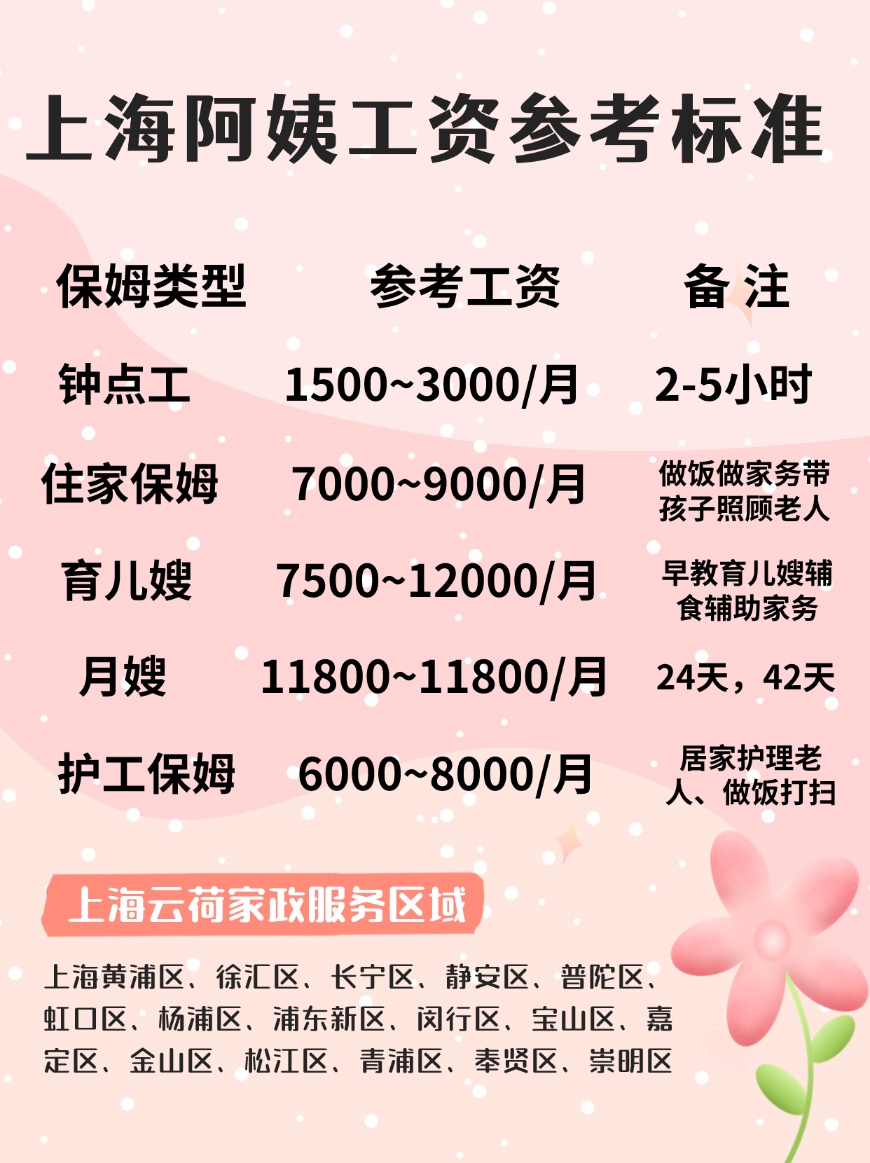 上海高端家政育儿嫂 月嫂 保姆 钟点工价格.jpg