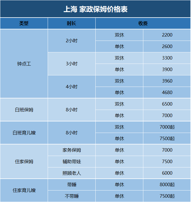 上海市住家保姆月工资多少？家政保姆价格表.png