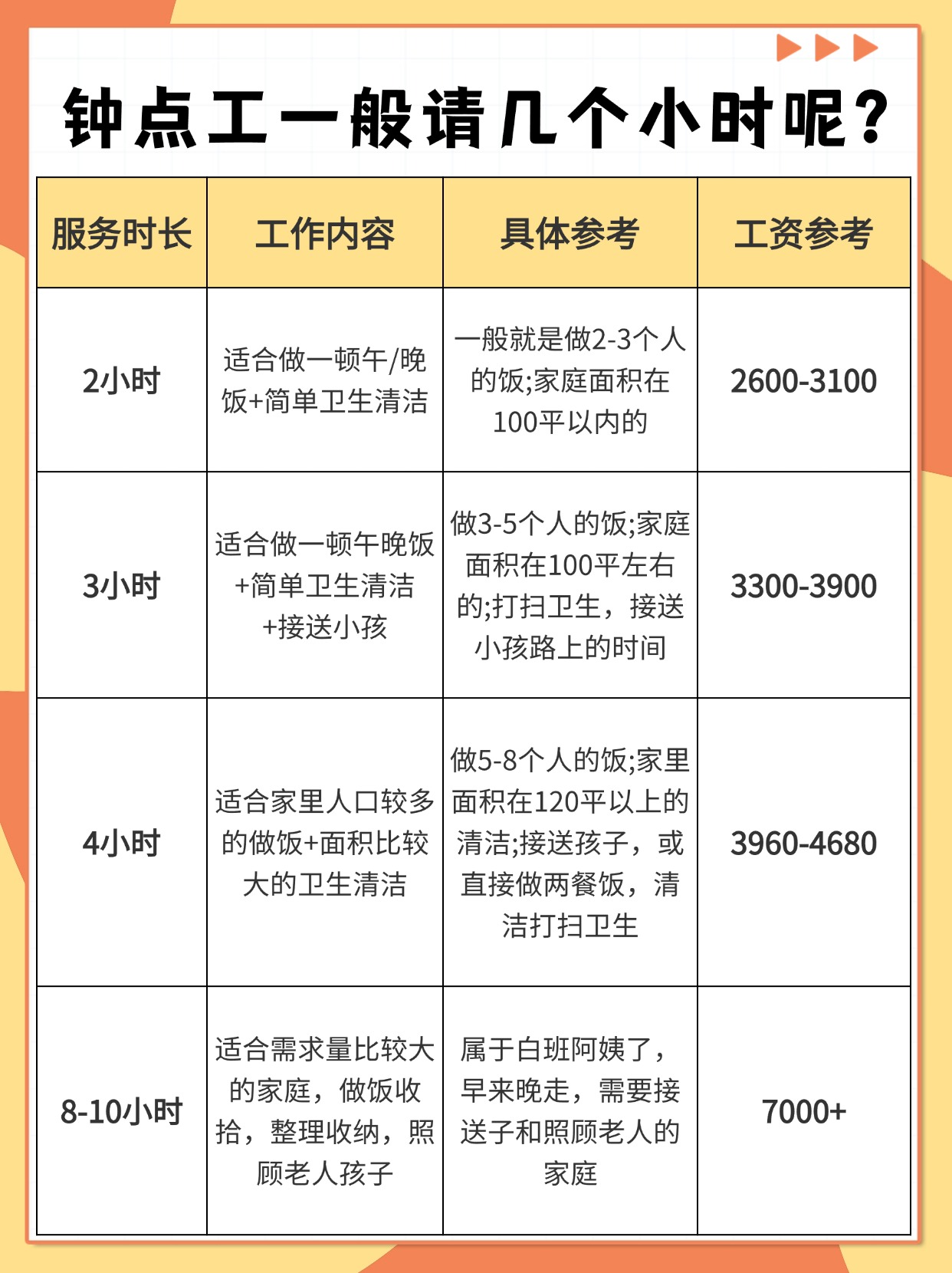 上海钟点工做饭家务保姆白班阿姨一览表.jpg
