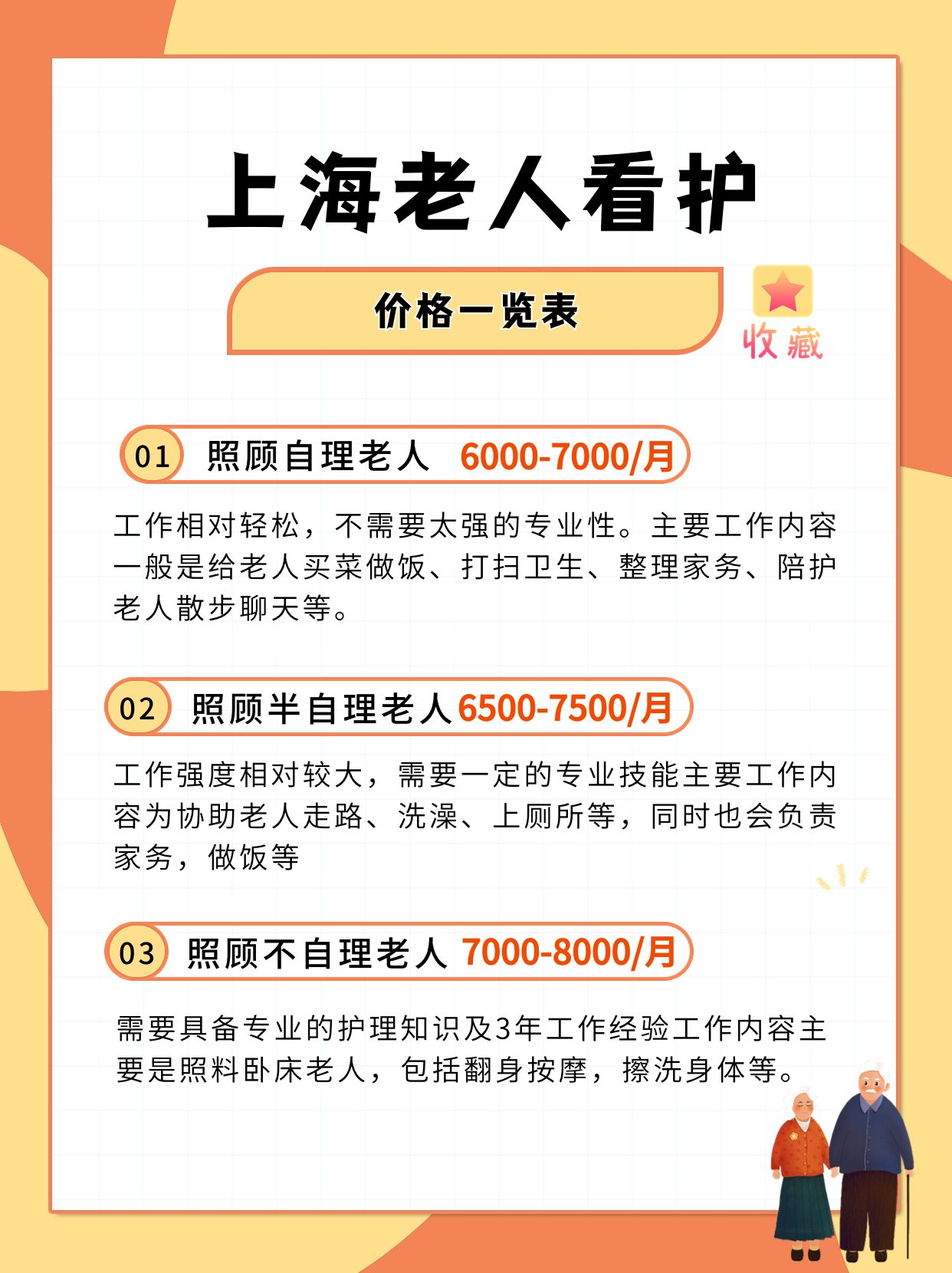 上海请护工必看！护工价格一览表.jpg