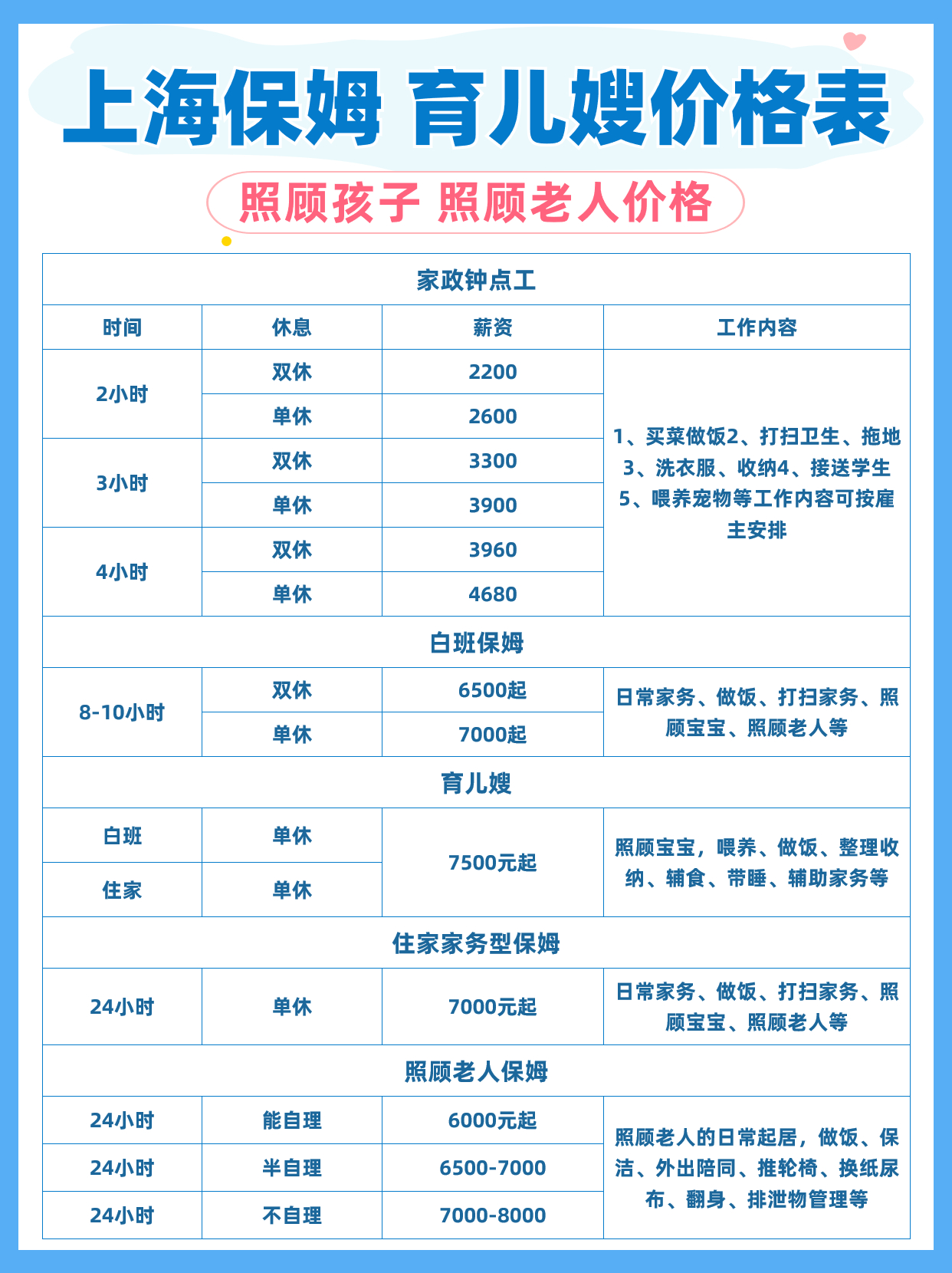 上海找育儿嫂住家保姆照顾老人孩子多少钱.jpg
