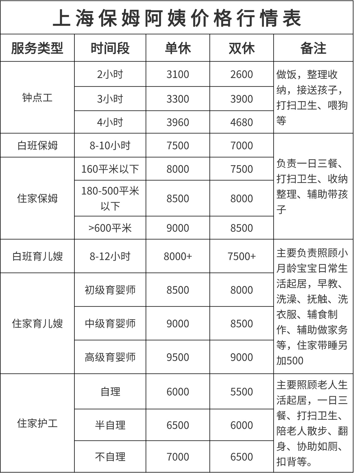 坐标上海，2200 请的做饭阿姨.jpg