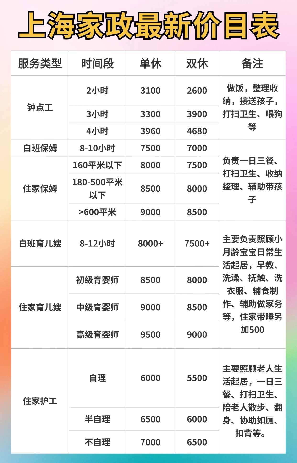 上海的育儿阿姨阿姨价格都这么离谱的吗 ❓.jpg