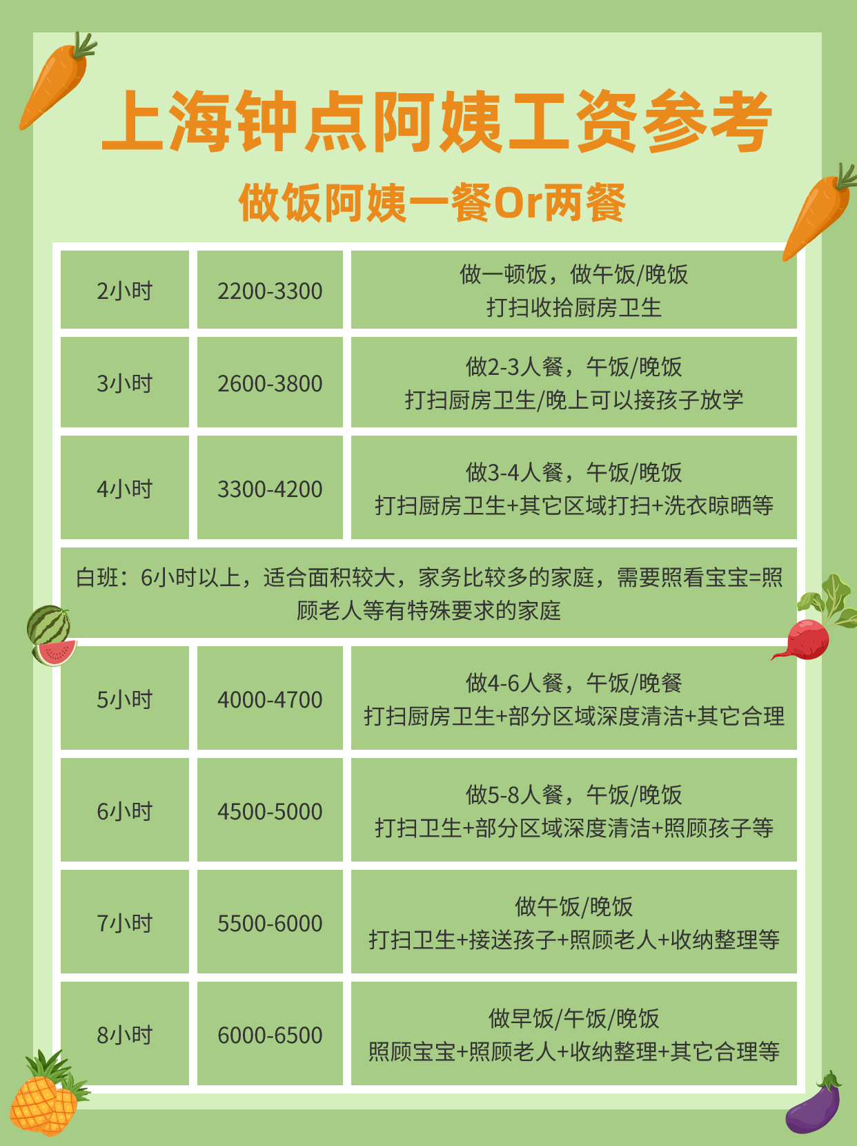 上海钟点做饭阿姨几个小时合适？.jpg