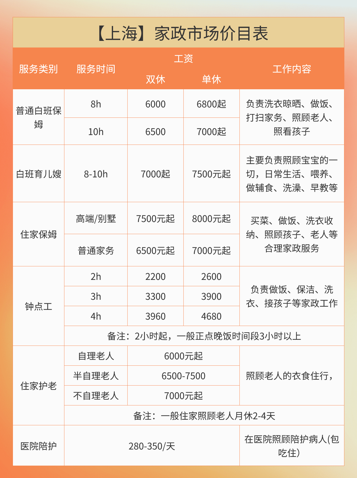 最新上海家政市场价目表~您要的服务都有.jpg