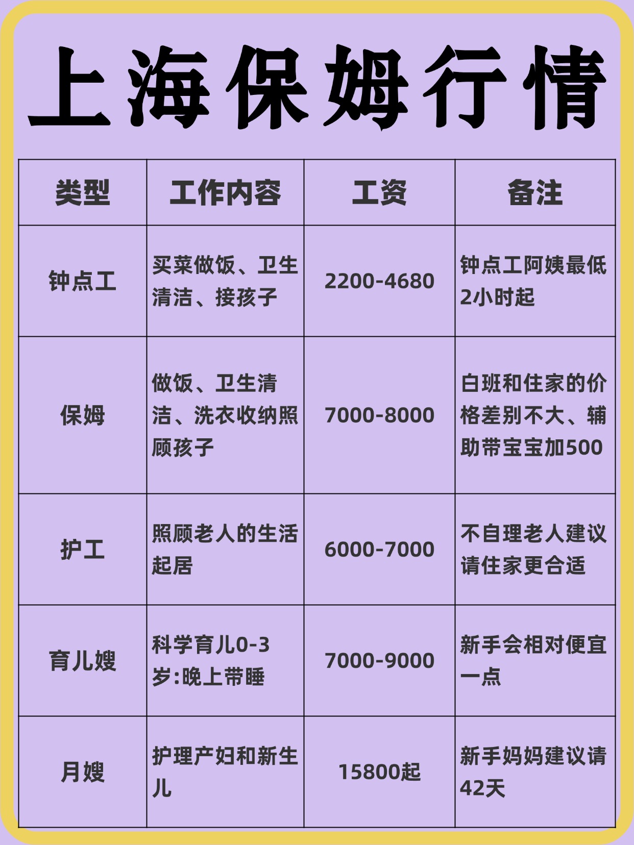 上海保姆行情大揭秘！你想知道的都在这里❗.jpg