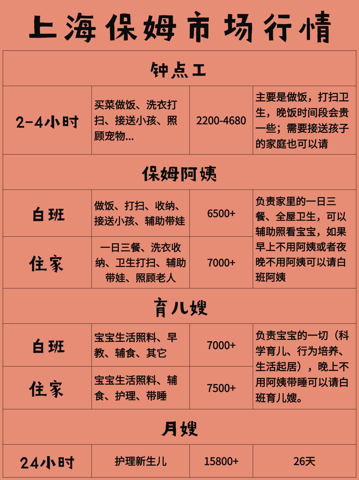 关于上海照顾老人阿姨多少钱?.jpg