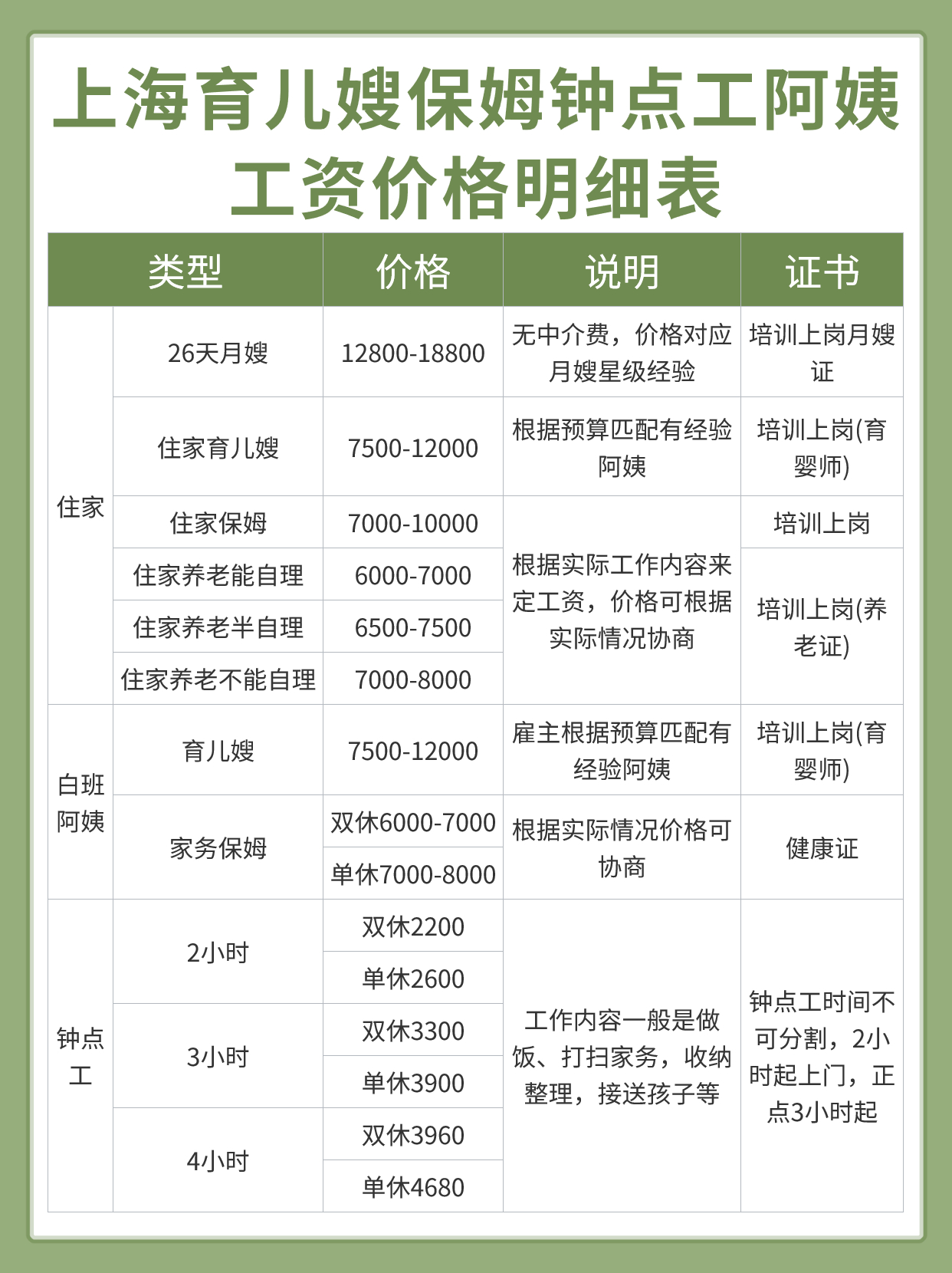 上海保姆｜钟点工育儿嫂薪资报价单参考‼️.jpg