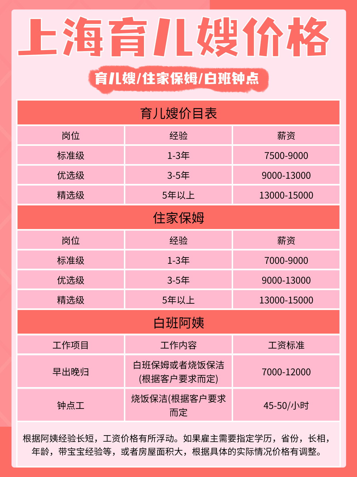 育儿嫂多少钱一个月？坐标上海.jpg