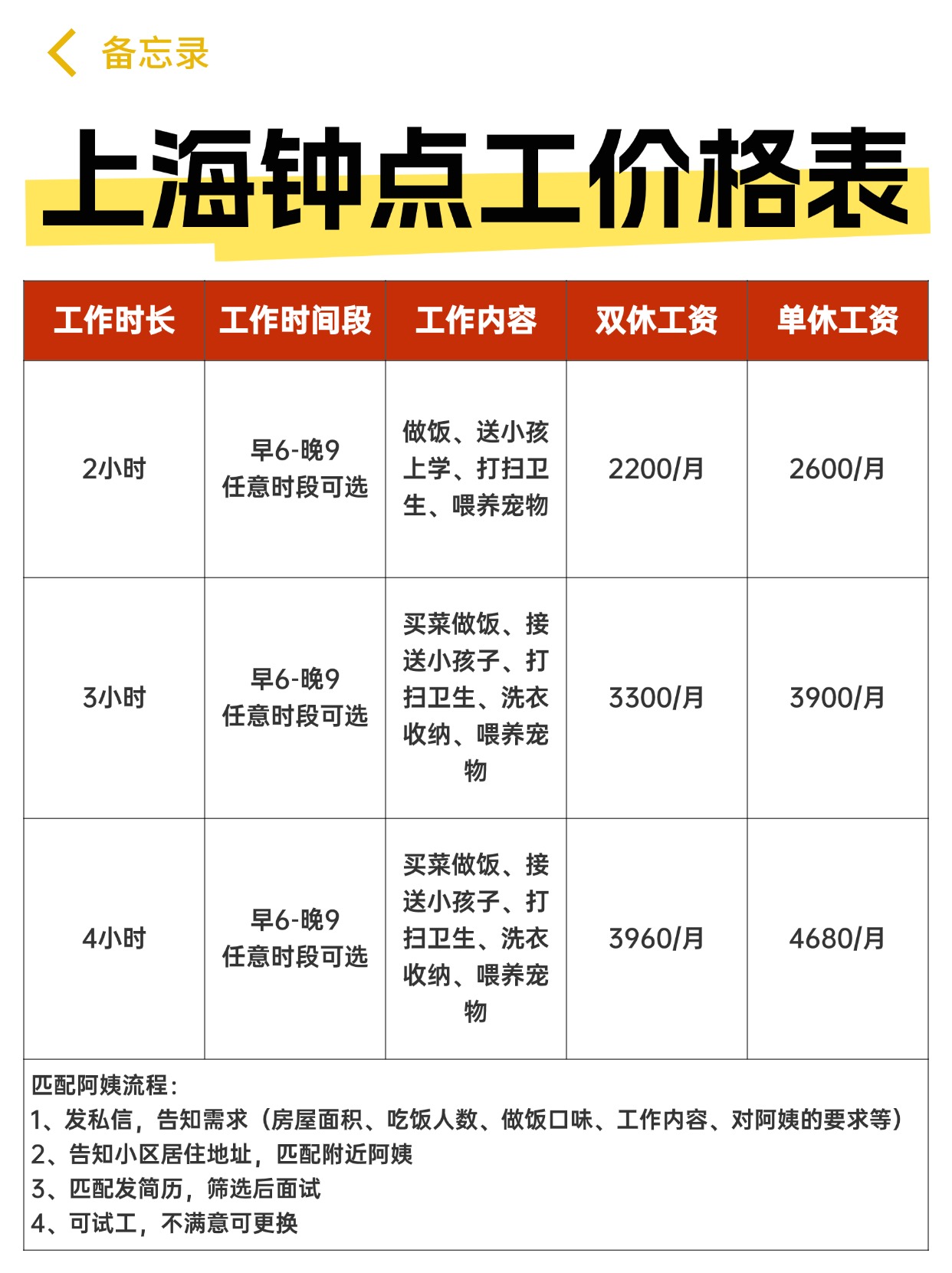 11-17 上海钟点工阿姨价格表.jpg