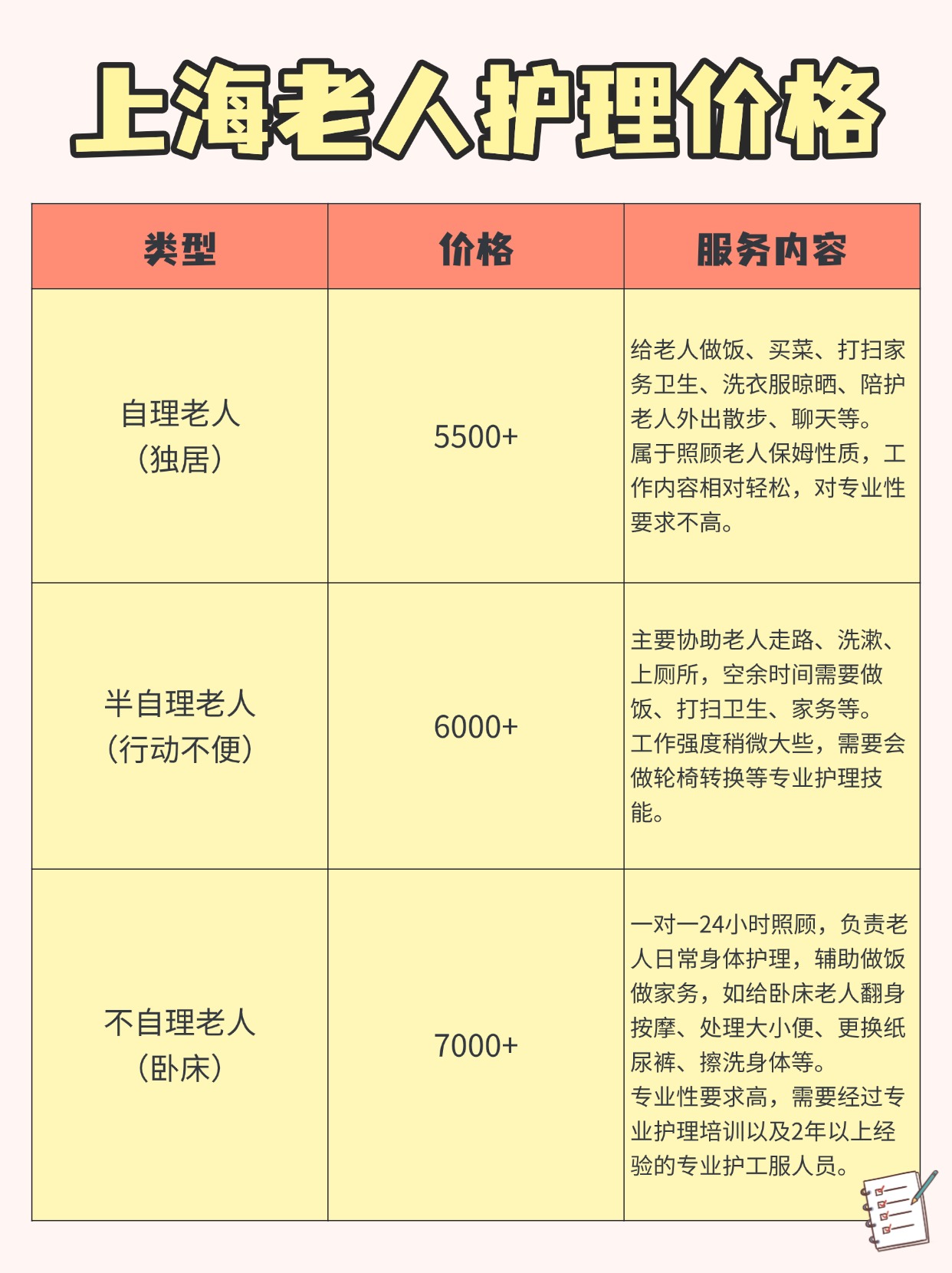 11-21 上海住家保姆照顾老人多少钱一个月？.jpg