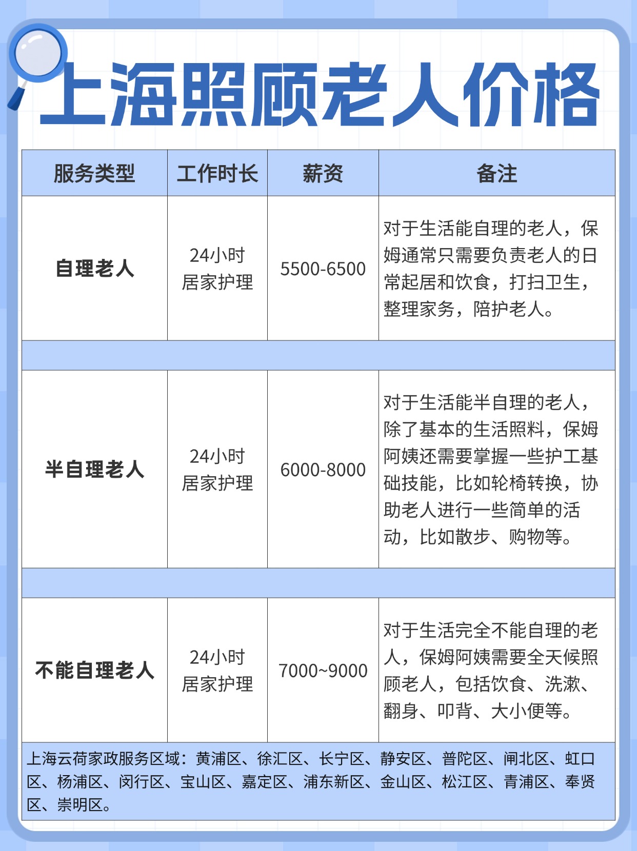 12-9 关于上海照顾老人保姆价格.jpg